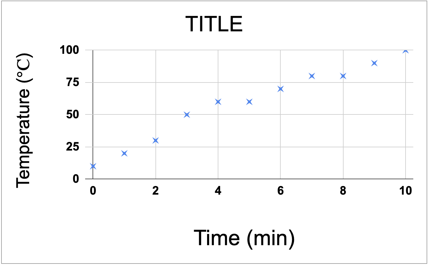 graphing-p-taiao-with-lsf