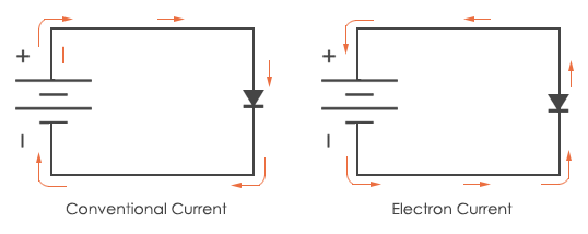 Conventional Current